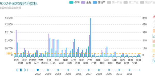 Echarts Timeline